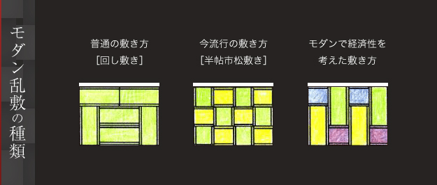 モダン乱敷の種類